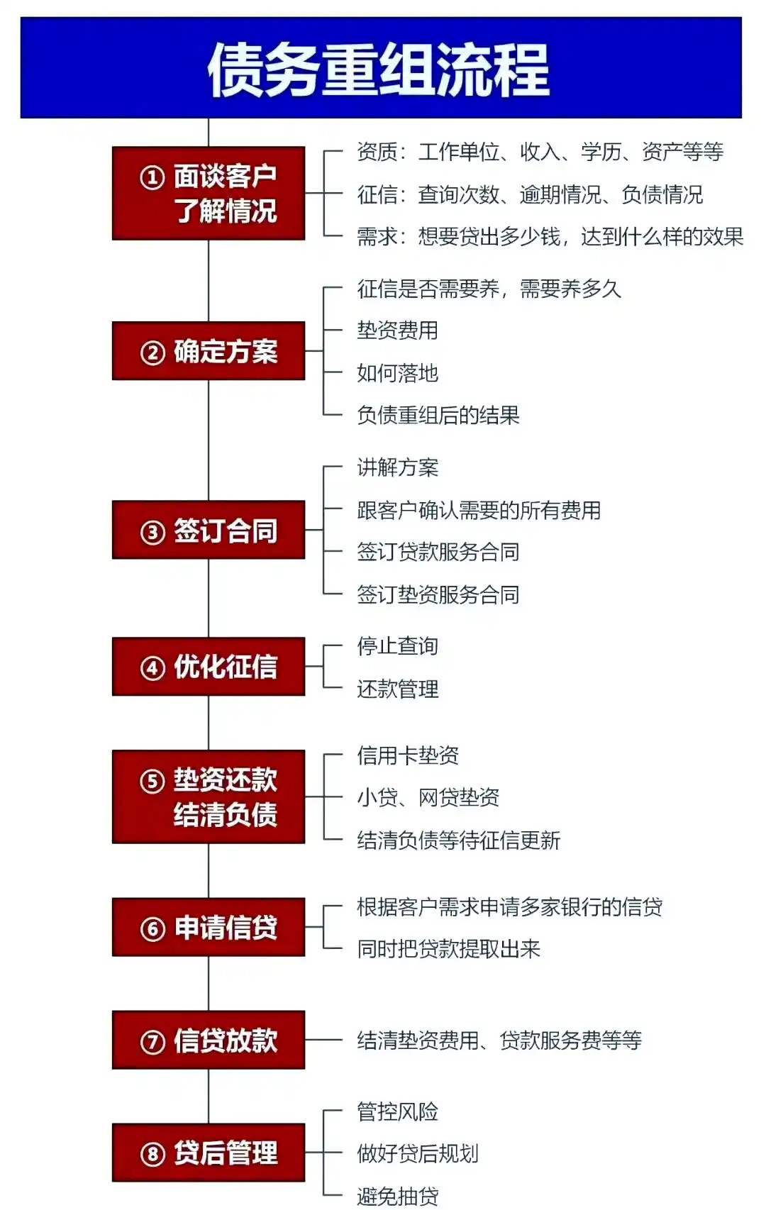 在栖霞，中小企业也可以债务重组吗？